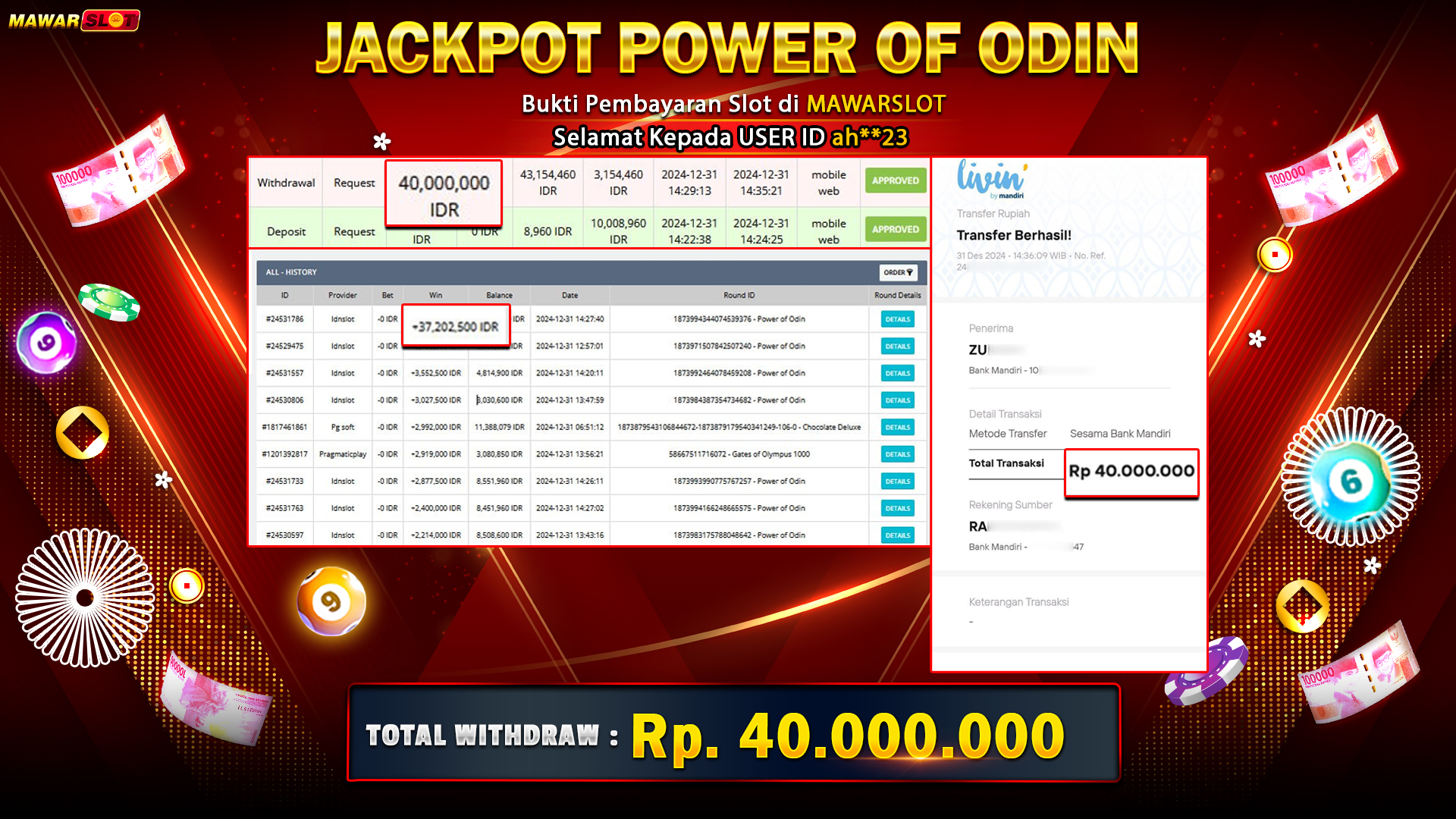 Mawarslot: Menang 40 Juta dari Slot Power of Odin (IDNSlot)