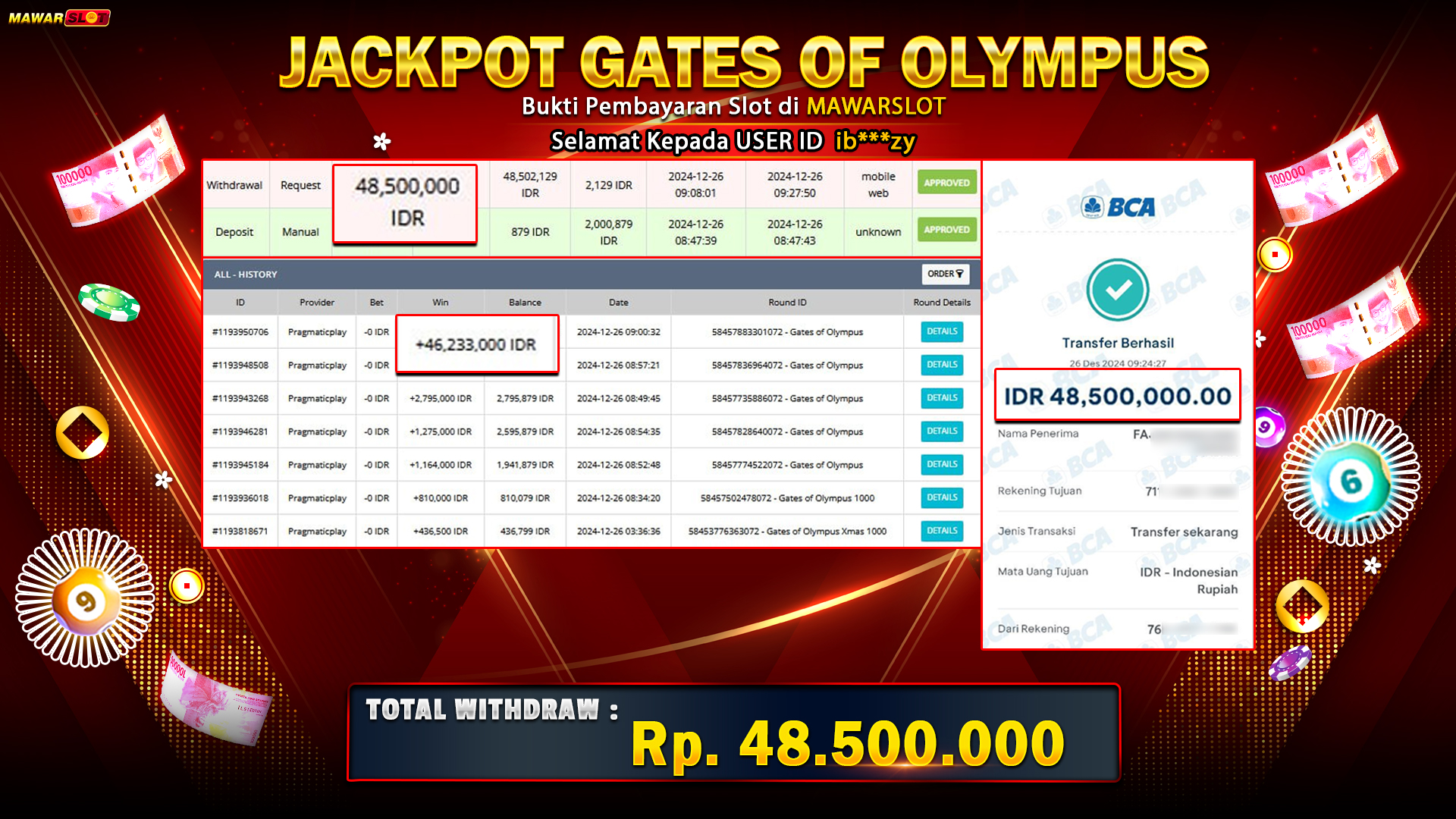 Menang Modal Kecil Gates of Olympus 48 Juta di Mawarslot