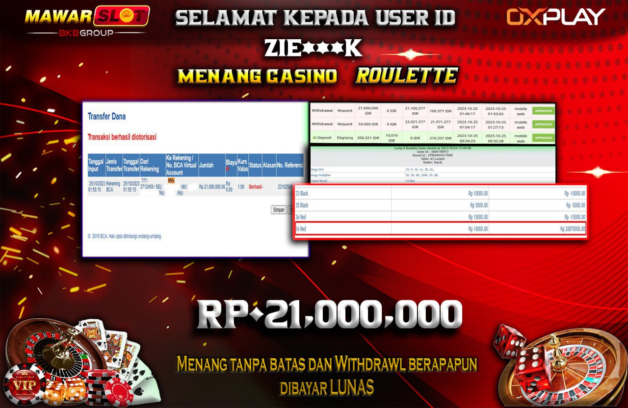 Jackpot di Mawarslot: Keberuntungan Berputar di Game Casino Roulette!